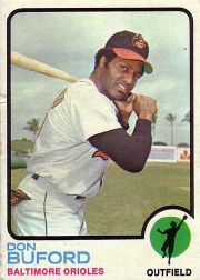 1973 Topps Baseball Cards      183     Don Buford